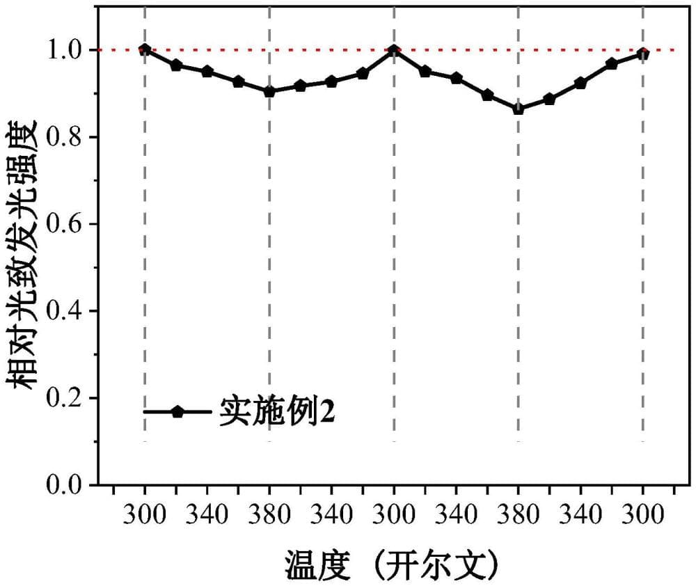 一种抗热致荧光淬灭的金属卤化物钙钛矿纳米晶及其制备方法和应用