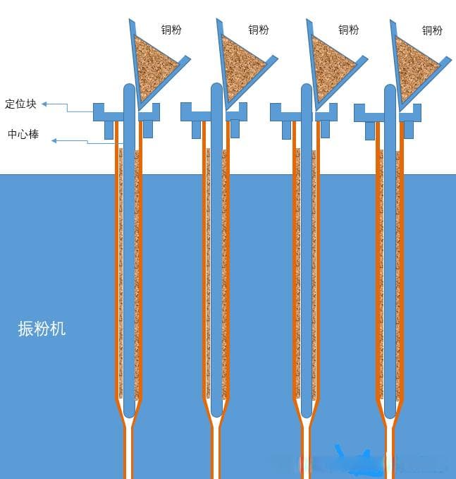 热管的制作工艺流程
