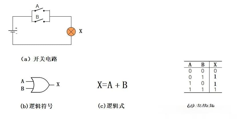 电子电路基础——数字电路基础 - 逻辑电路