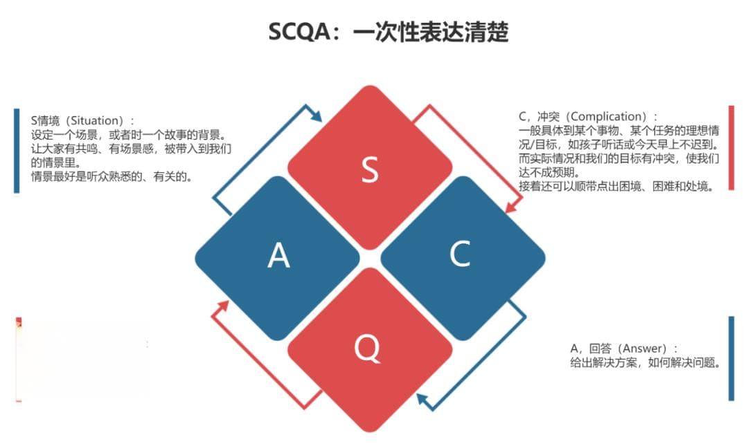 建议大家尽早培养自己的表达能力！分享6个有效工具~
