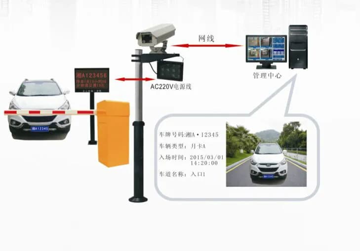 智能化车辆信息管理：AI视频监控在大型商场的技术方案介绍