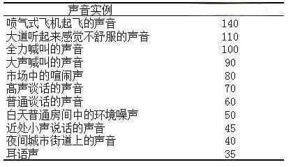 别让耳机“偷走”你的听力！