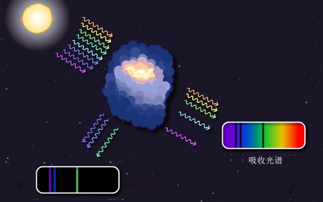 量子世界的条形码：原子光谱