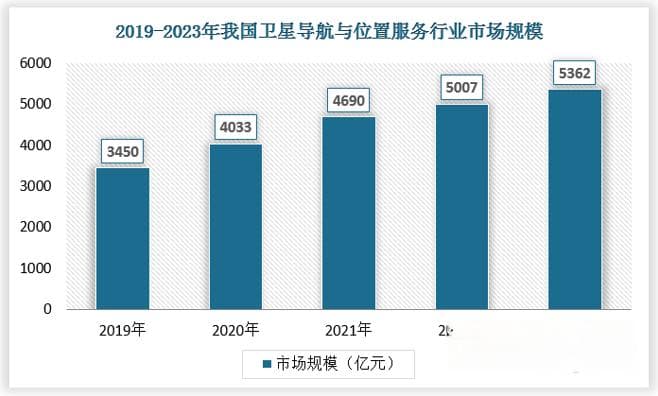北斗系统发展报告：政策支持下的技术创新与市场应用