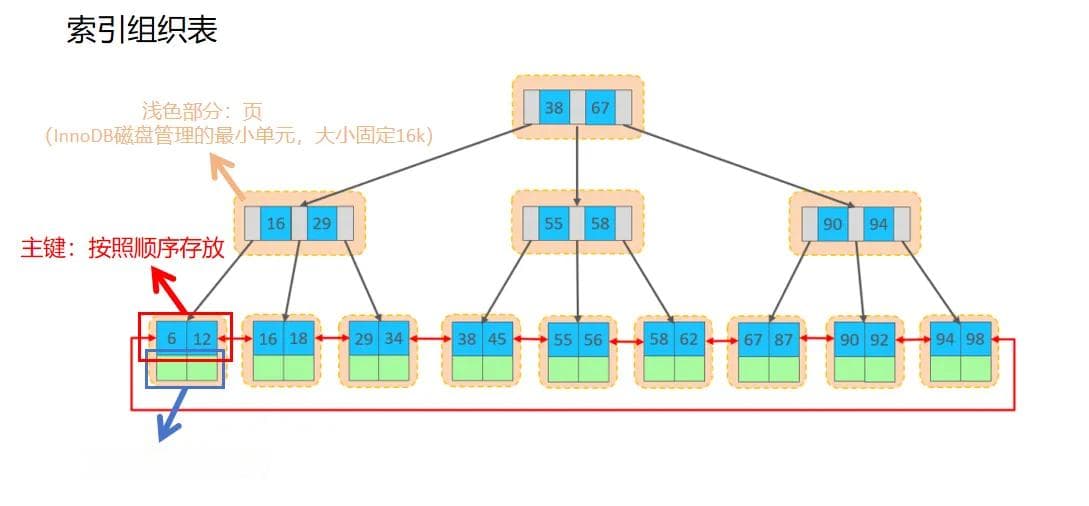 一文搞懂SQL优化——如何高效添加数据