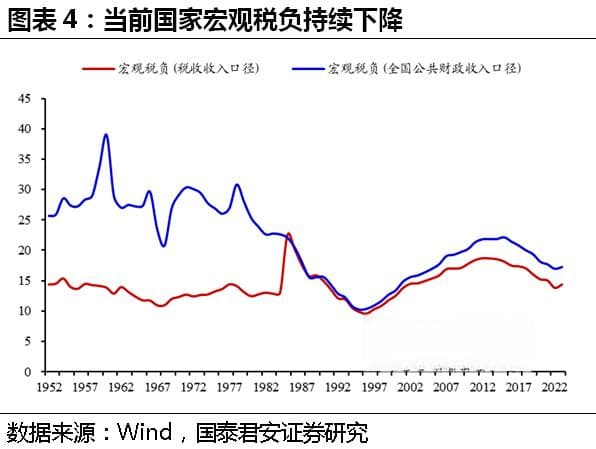 万众瞩目，新一轮财税改革即将开启！对比历史，这次有何不同？哪些方向值得关注？
