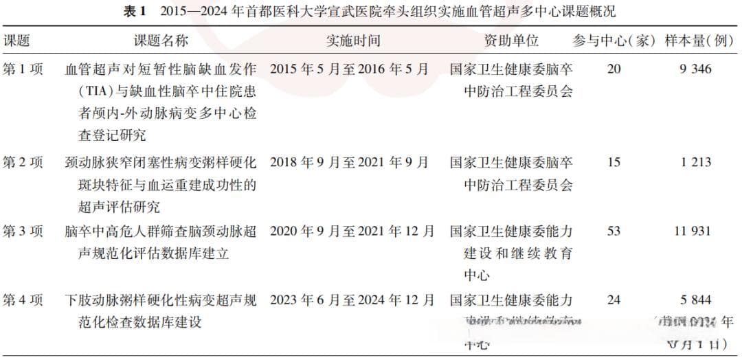脑颈血管超声多中心课题组织实施及质量控制助力血管超声医学质量改进