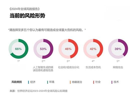 技经观察丨人工智能助力应对气候变化挑战