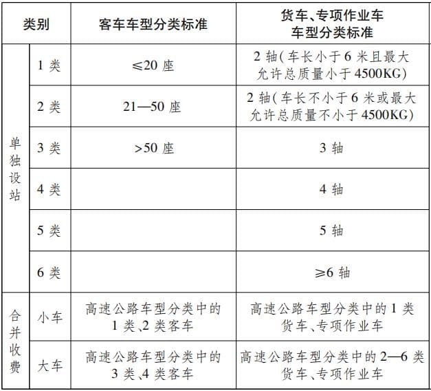 浙江过路费多少钱一公里？浙江高速费收费标准2025 浙江省过路费怎么算