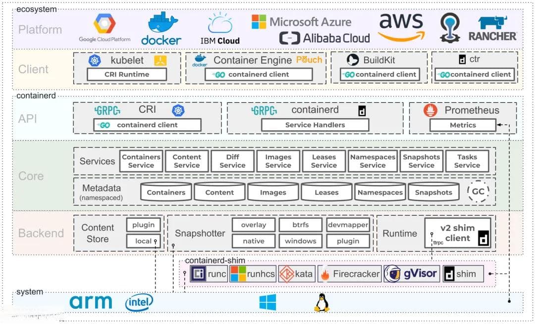 超越预期：Containerd如何成为Kubernetes的首选容器运行时