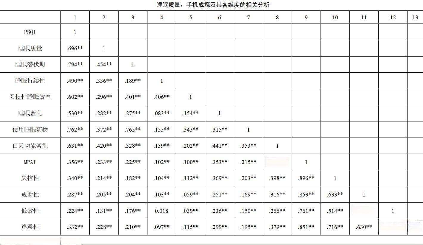 《中国睡眠研究报告2024》在京发布