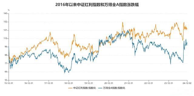 从特朗普交易到政策驱动：A股市场结构调整，关注这些板块