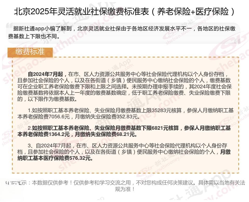 2025年北京灵活就业人员社保缴费基数及比例最新消息