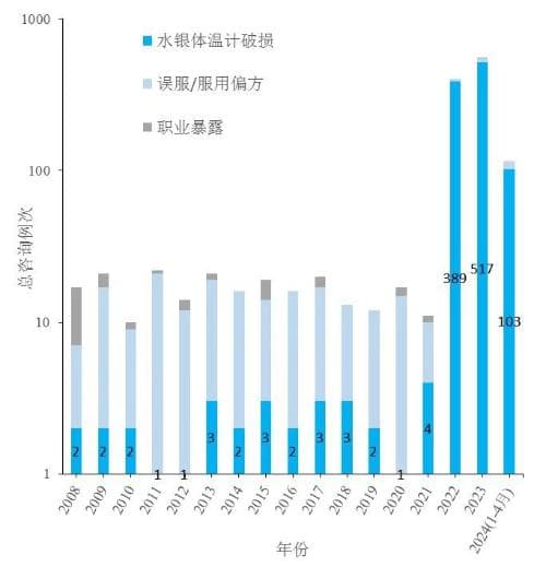 水银体温计打碎后，会引起汞中毒吗？