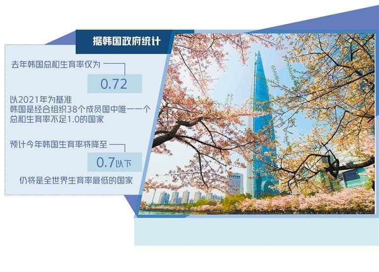 韩国出台全方位生育刺激政策