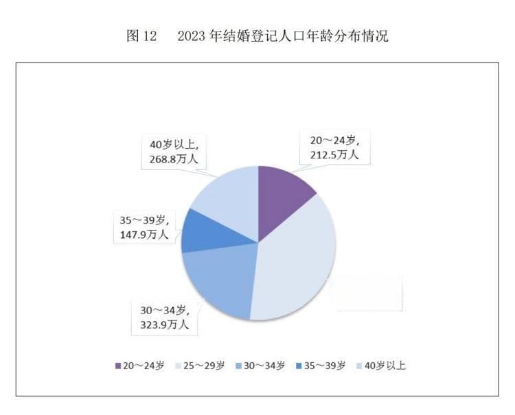 “还没毕业，结婚证我先领啦”：大学就结婚的年轻人过的怎么样？
