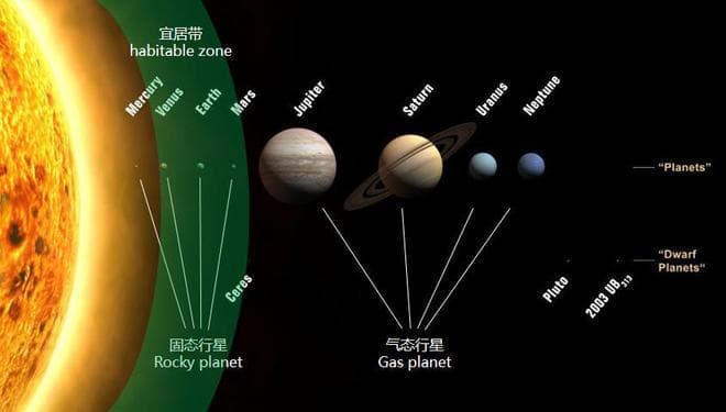 地球在20亿年后会是什么样子？看看现在的金星就知道了！
