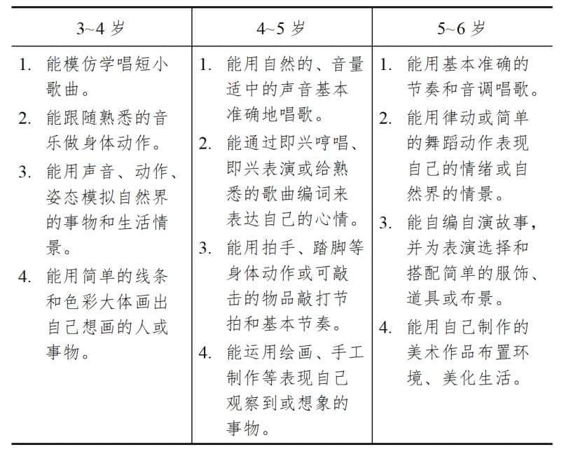 官方发布！3~6岁儿童学习与发展指南（艺术篇）