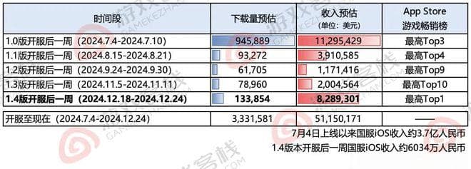 米哈游是真听劝 《绝区零》靠着玩家反馈运营重生