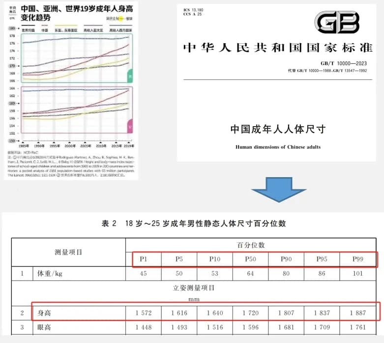 标准解读 | GB 20182-2024《商用车驾驶室外部凸出物》