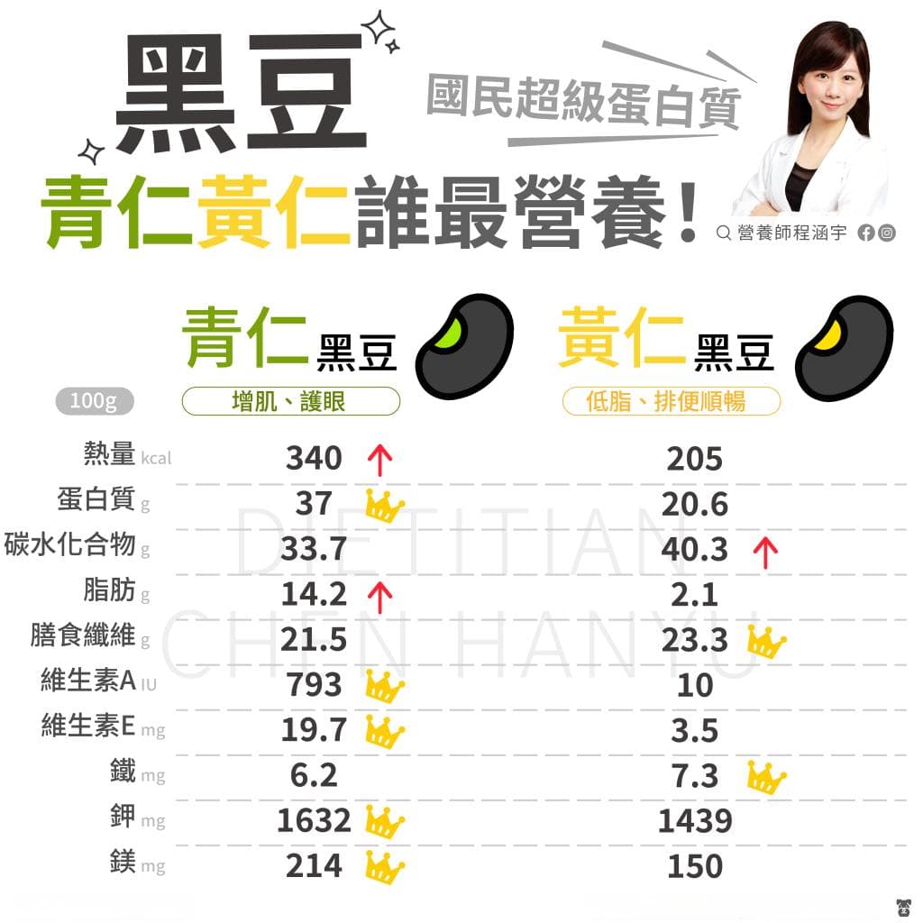 青仁黑豆和黄仁黑豆谁更营养？黑豆的食用指南
