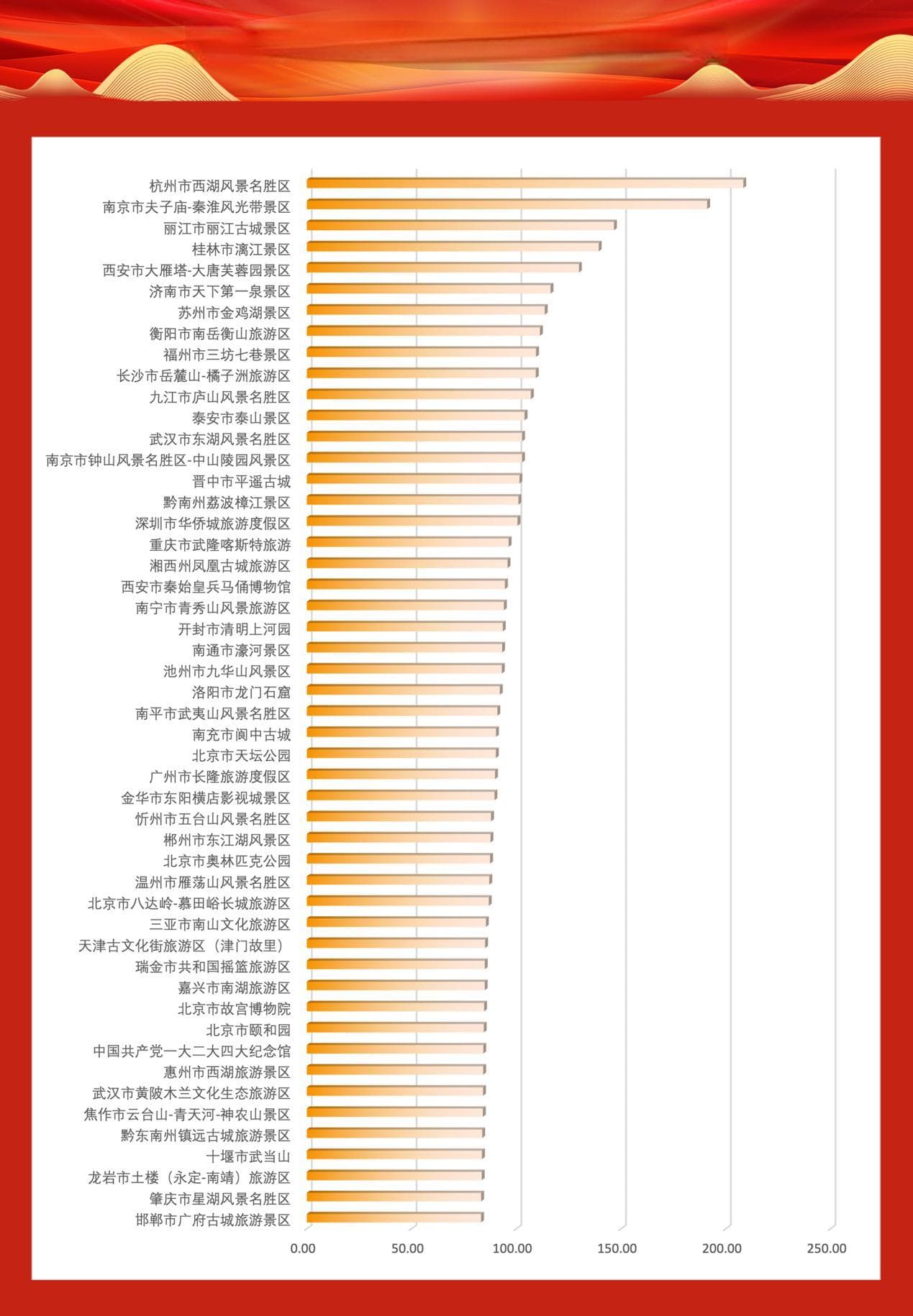 大数据观察2025年春节假期：旅游市场火爆，中外游客共赏“非遗版”春节