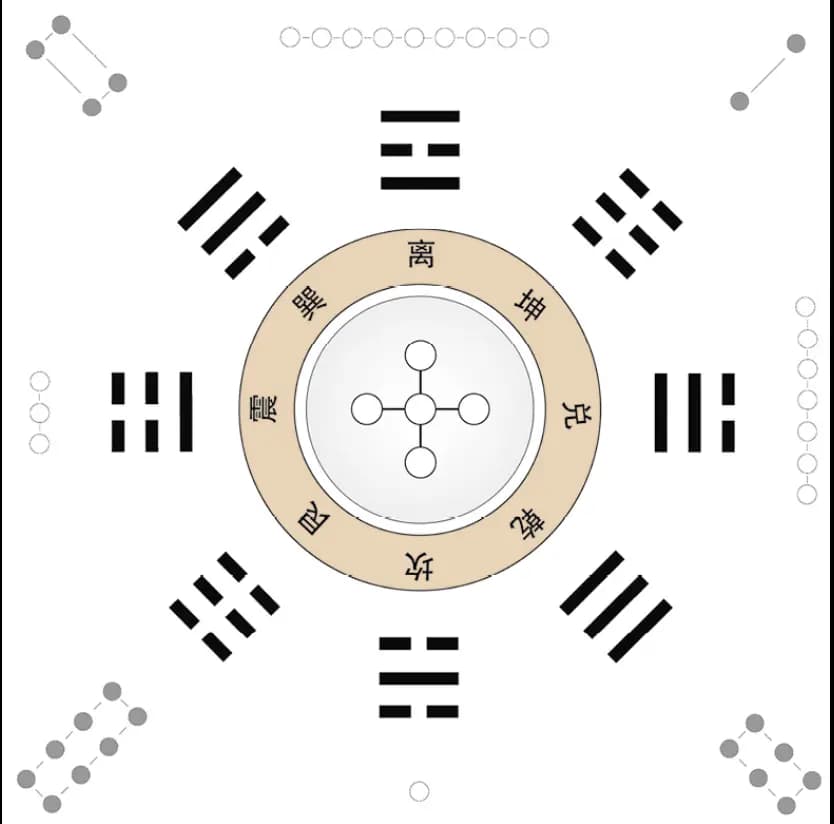 梅花易数中的“宫看本宫与对冲”原理详解