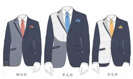 西服工艺：全毛衬、半毛衬和粘合衬的区别