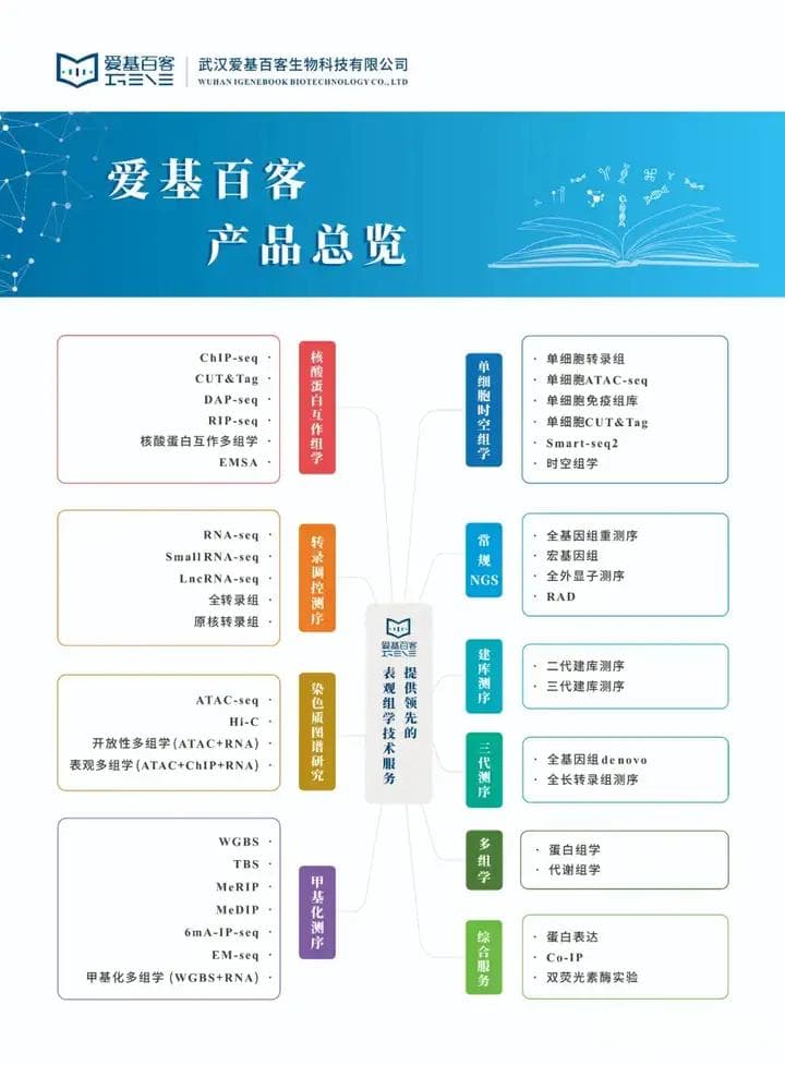 转录组研究全攻略——实验设计、结果挖掘、验证