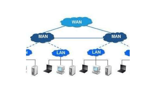 广域网（WAN）：连接远程地理位置的网络解决方案