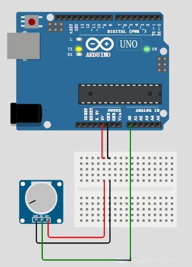 Arduino板的模拟信号输入输出详解