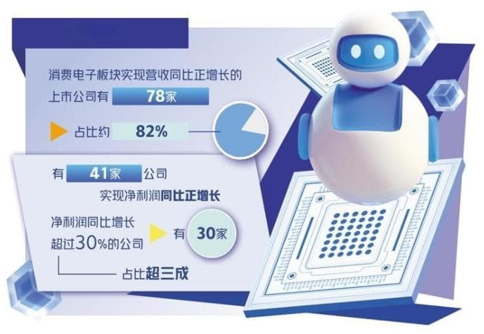 政策实技术新驱动消费电子回暖