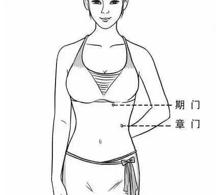 人体有神奇的五扇“门”，一个养心、一个养肾、一个助眠……