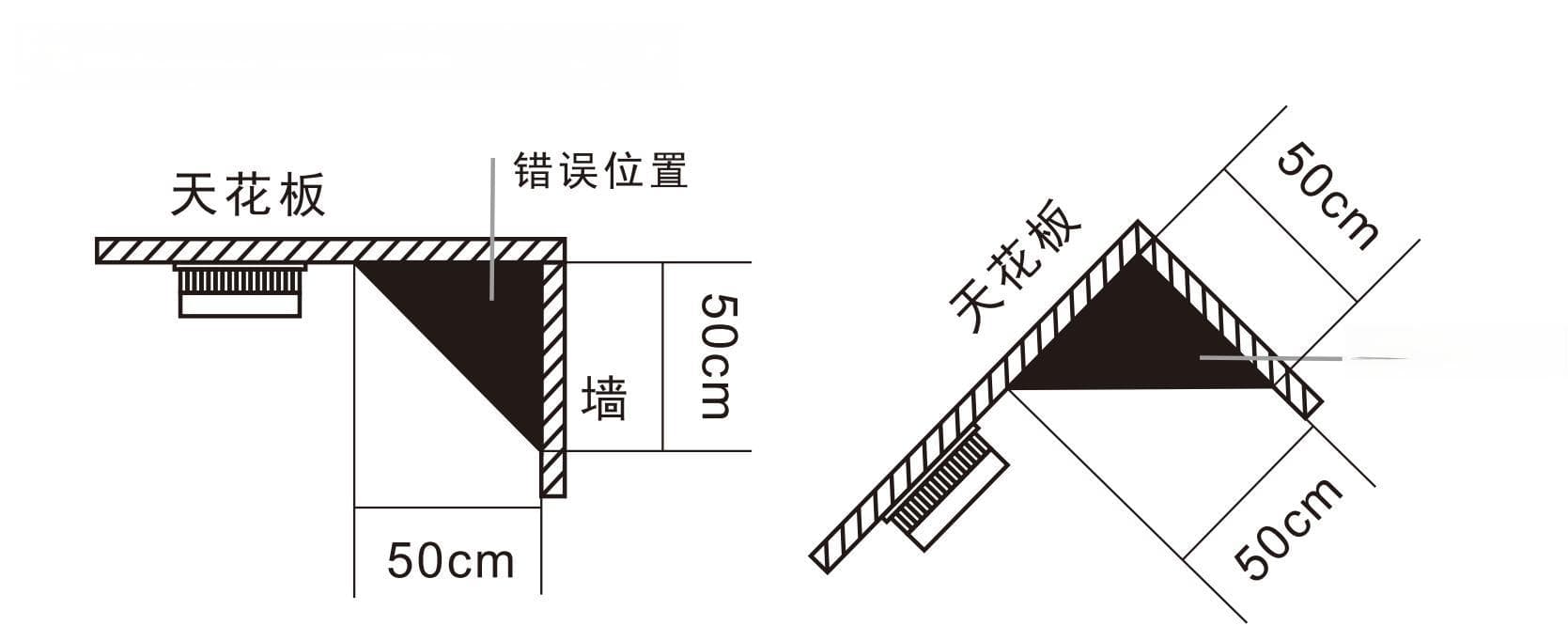 烟雾报警器安装全攻略：守护家的每一刻