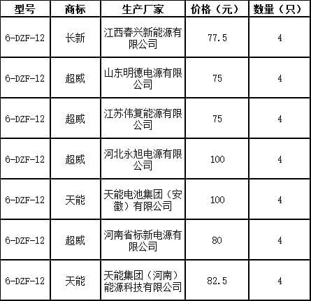 实测-25℃电动自行车铅酸蓄电池：7款主流产品低温性能大比拼