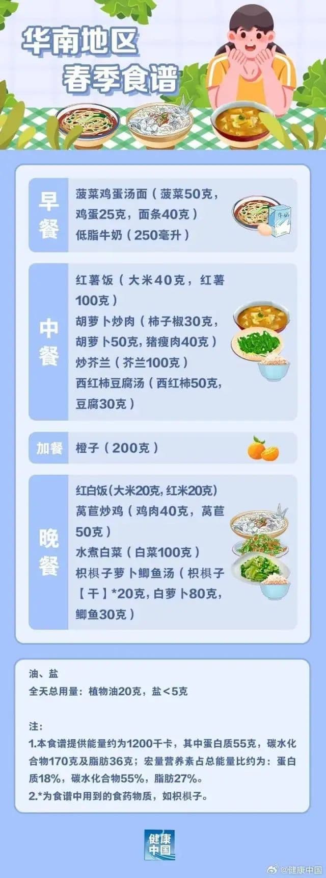 饮食清淡的广东人竟有不少胖子？！“小蛮腰”喊你减肥了