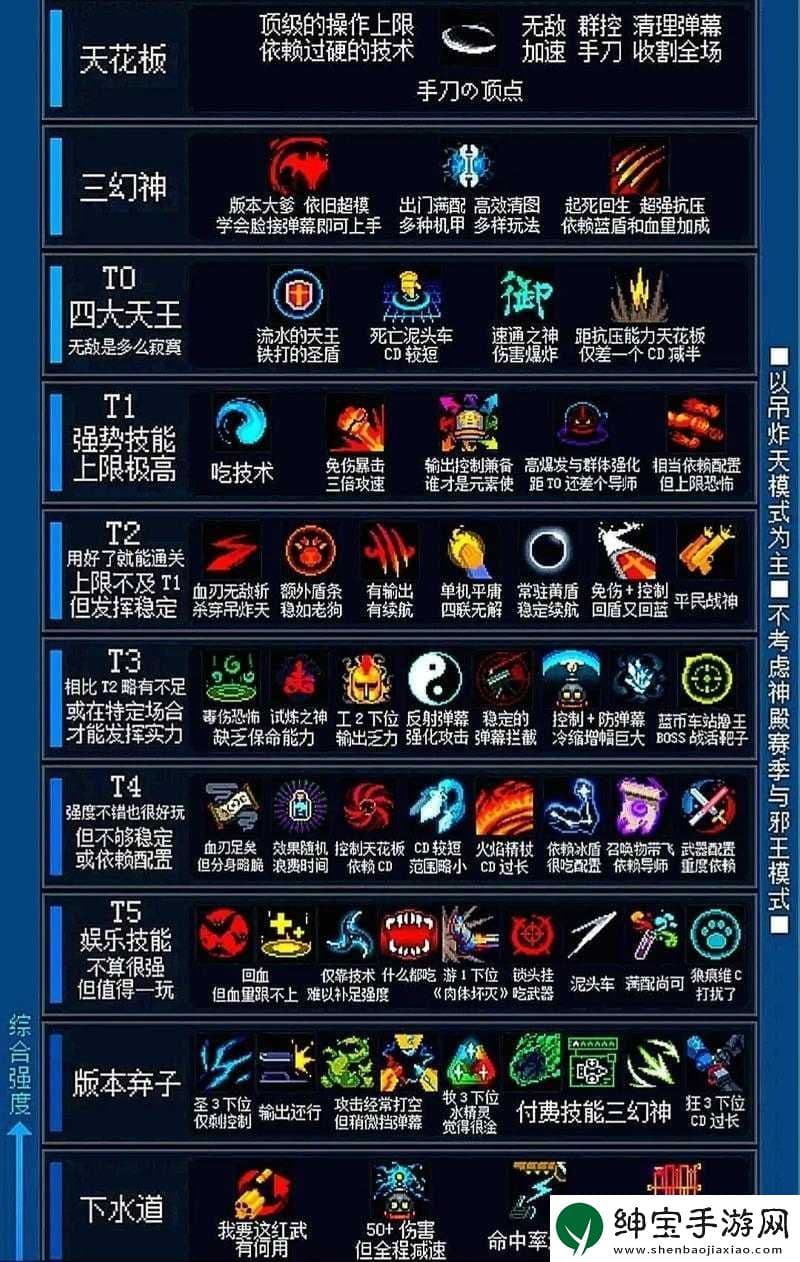 元气骑士气宗全面解锁天赋技能-尽情释放角色无限潜能与战斗力