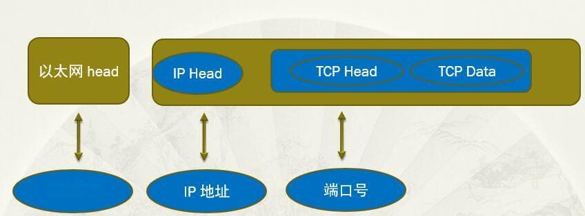 以太网传输原理详解：从ARP协议到跨网段通信