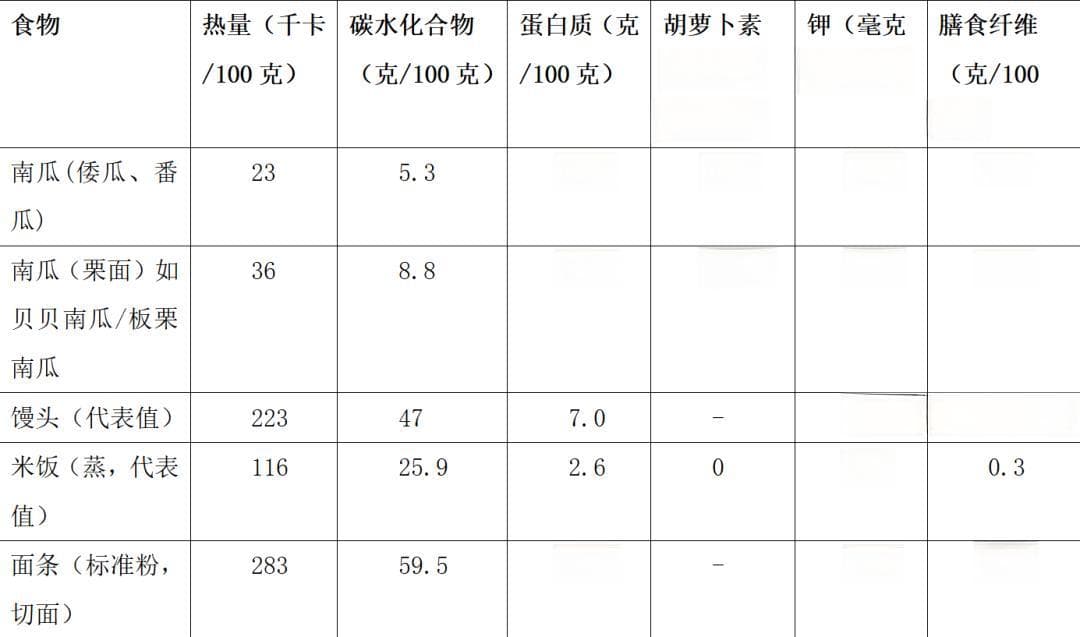 真的建议多把南瓜当主食！理由不止 1 个