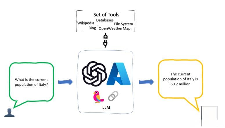 AI Agent入门：Agent角色指令设计
