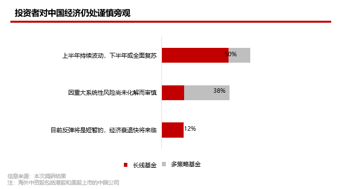 二级市场视角与展望：CR Index报告系列专题篇