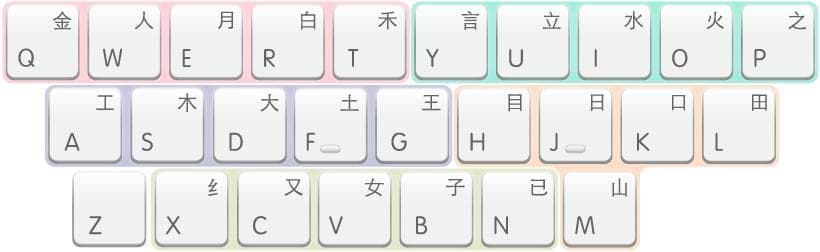 Mac系统五笔输入法使用指南
