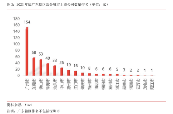 东莞发布上市公司白皮书：A股上市公司总数位列全国地级市第10位