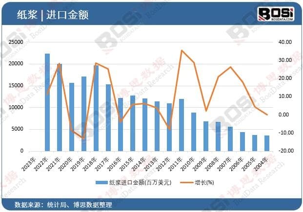 从木浆到废纸浆：中国纸浆行业的绿色转型之路