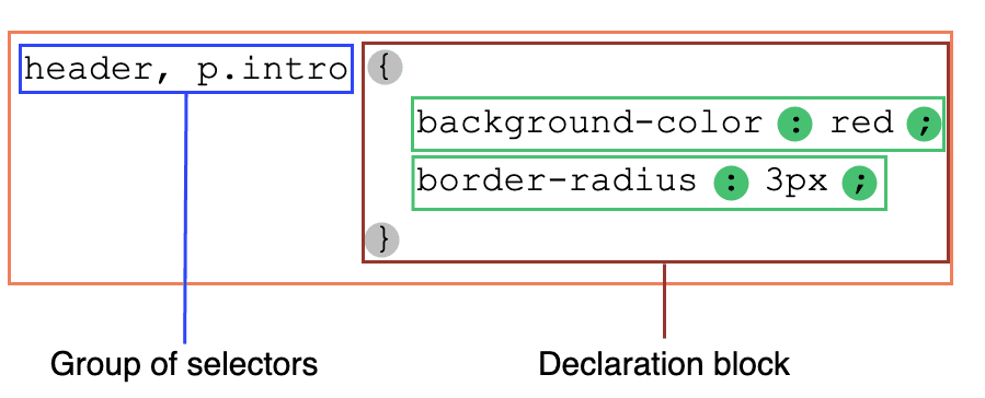 CSS语法基础：属性、声明、规则详解