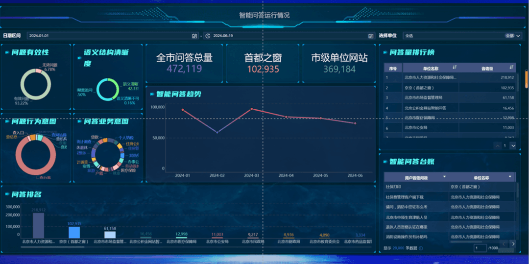 清华团队发布《AI驱动政务热线发展研究报告》！全面解析热线数智创新应用