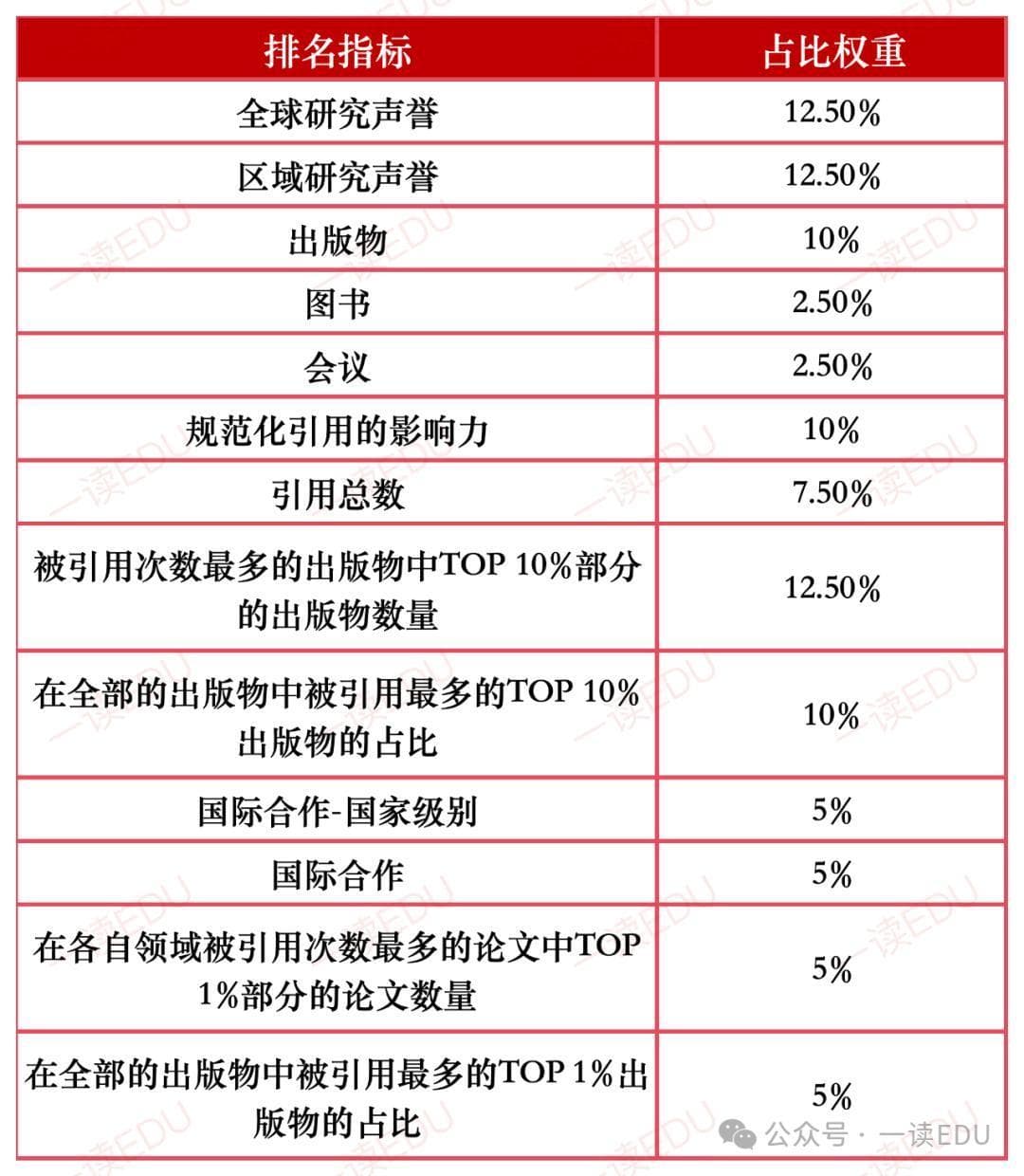 全球最佳院校排名发布：四大排名体系深度解析与中国大学表现