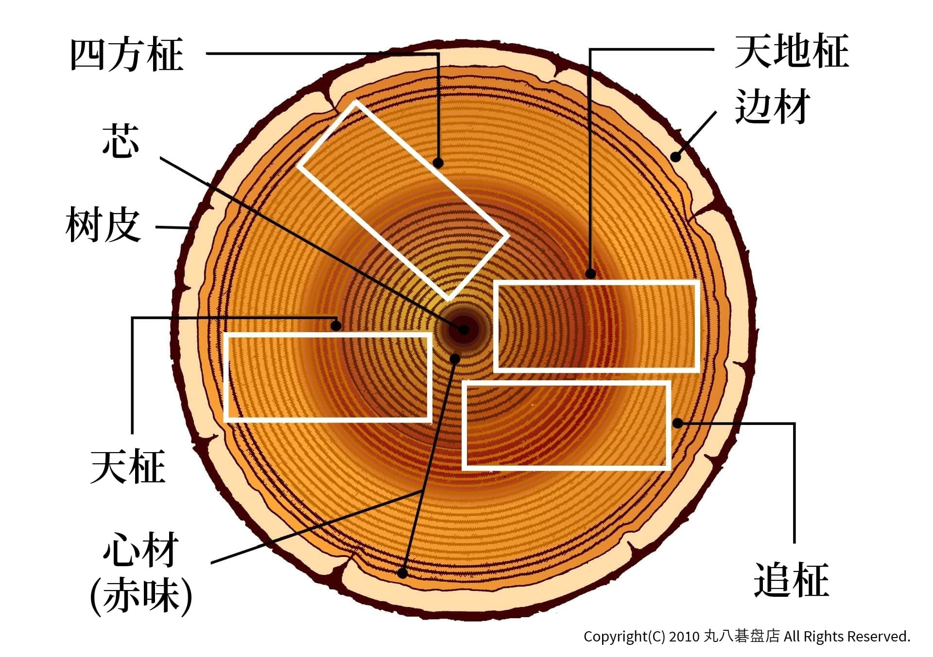 围棋盘材质的名称和选材实例