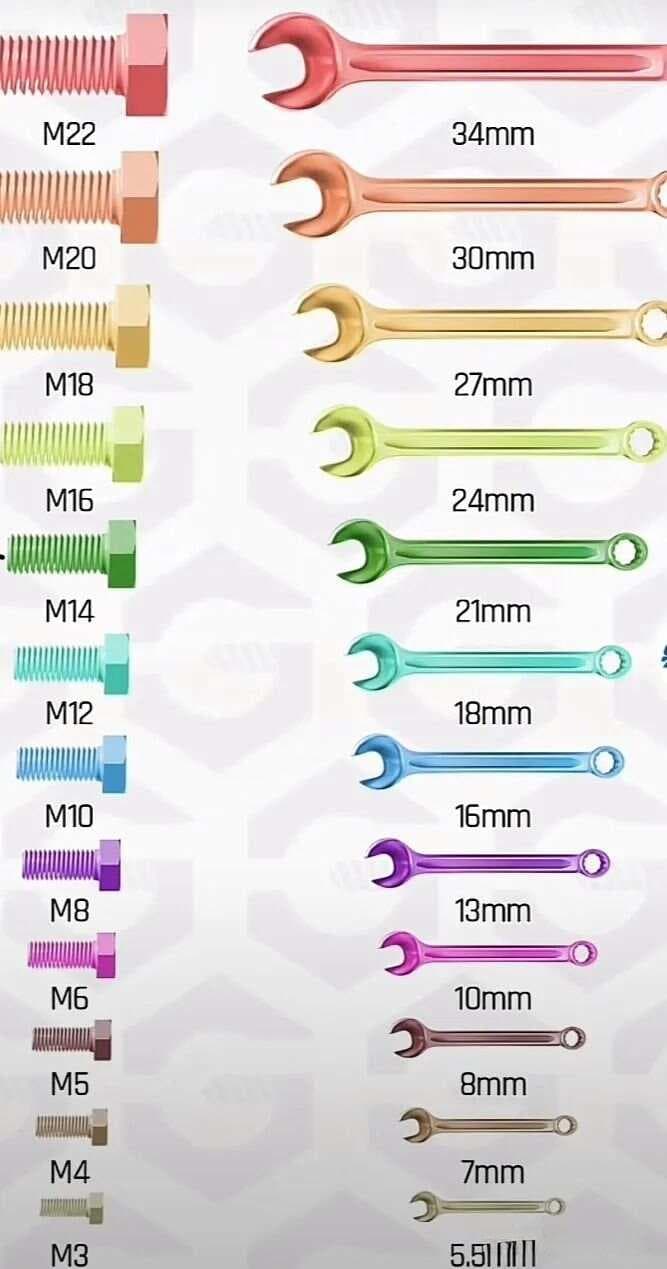 收藏一张图，帮你拿到正确的扳手