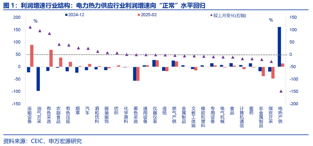 如何理解近3月利润大幅波动？